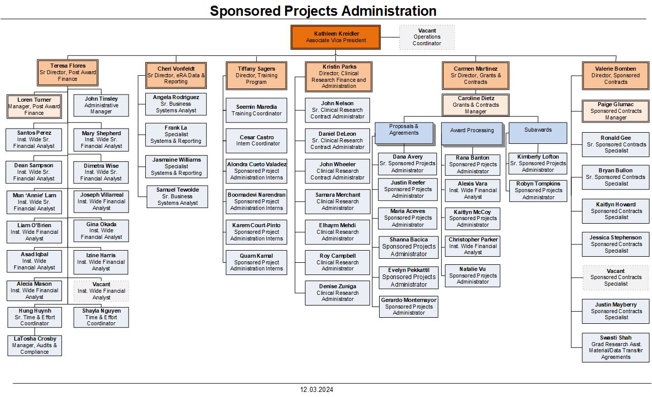 SPA Org Chart -12.03.2024.jpg